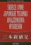 swiece_japonskie_i_inne_techniki_analizowania_wykresow_male
