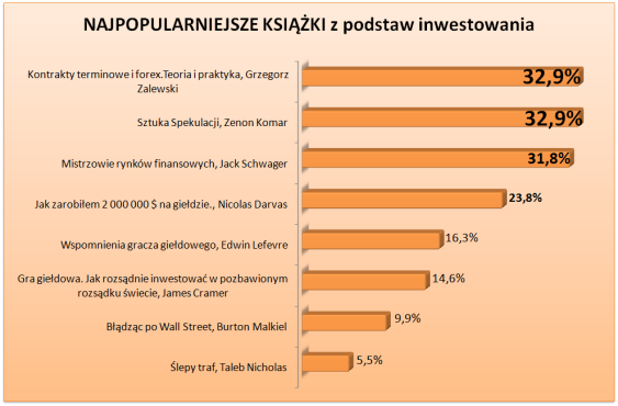 Podst
