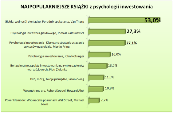 Psych
