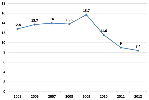 Udział inwestorów indywidualnych w akcjonariatach spółek wchodzących w skład indeksu CAC 40 [%].