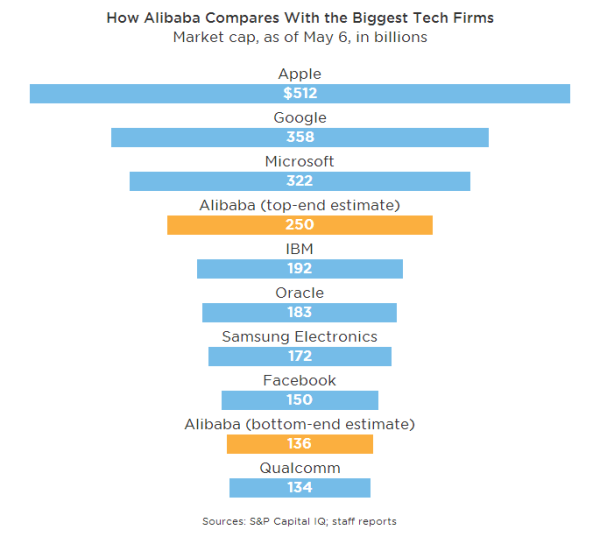 Prognozowana kapitalizacja Alibaba Prognozowana kapitalizacja Alibaba