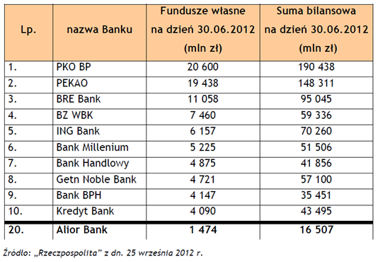 Pozycja Alior Pozycja Alior