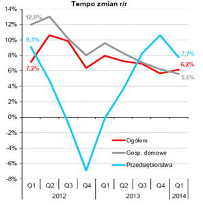 Tempo zmian 2 Tempo zmian 2