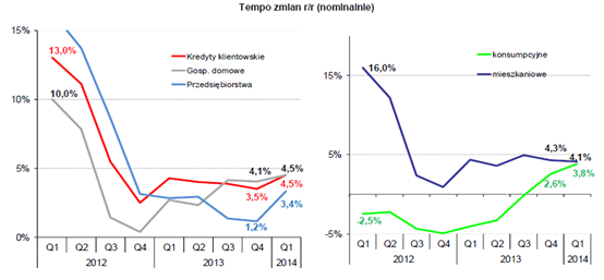 Tempo zmian Tempo zmian