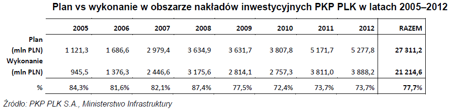 Plan nakłady inwestycyjne Plan nakłady inwestycyjne