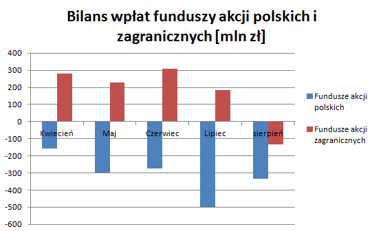 Bilans FAPiZ Bilans FAPiZ