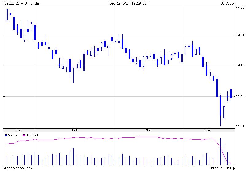 FW20Z1420 wykres FW20Z1420 wykres