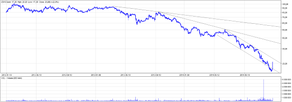 kurs Akcji JSW kurs Akcji JSW
