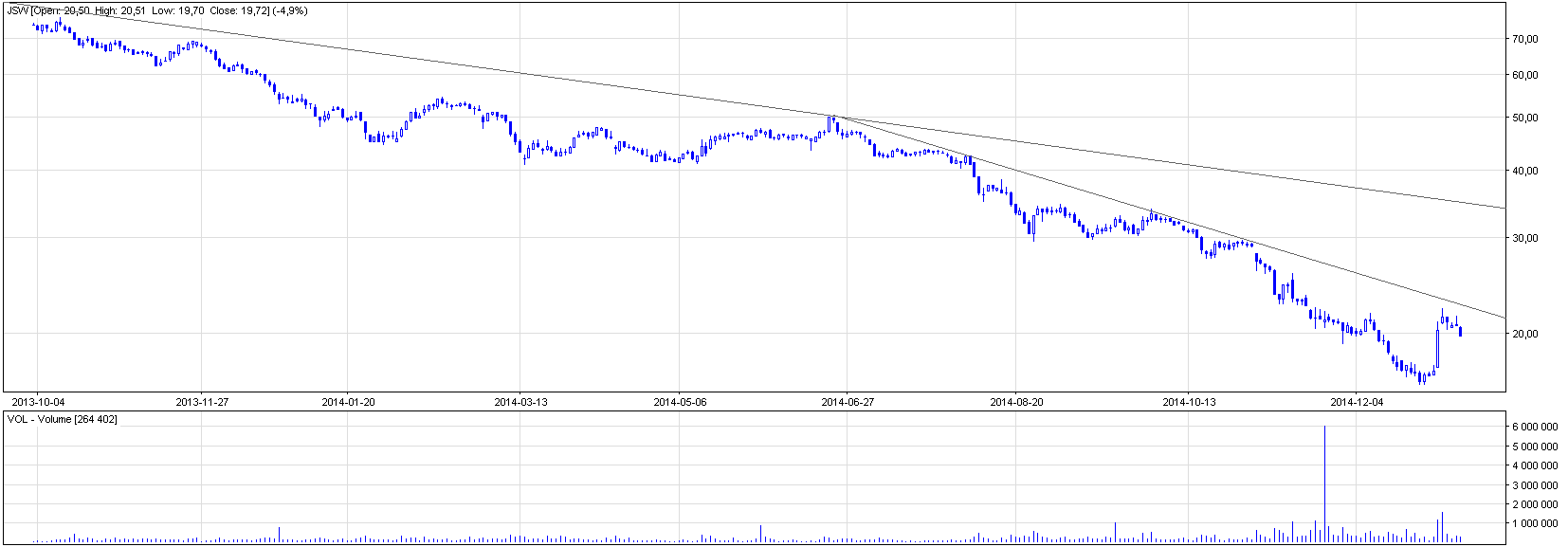 JSW analiza techniczna JSW analiza techniczna
