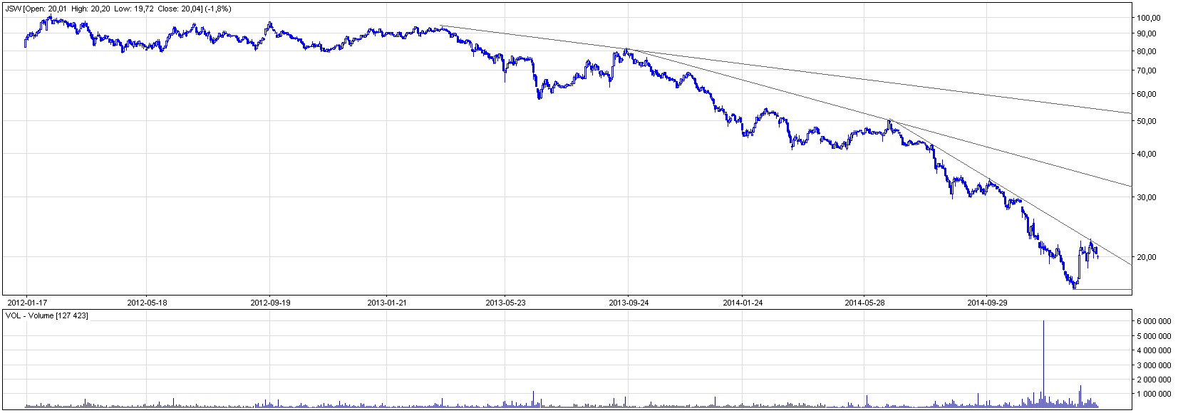 JSW - Analiza Techniczna JSW - Analiza Techniczna