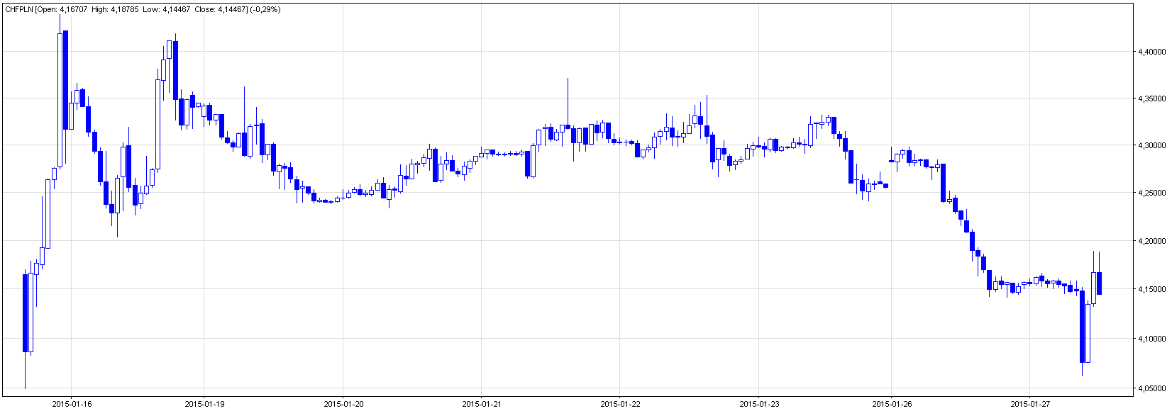 CHF/PLN - Analiza Techniczna CHF/PLN - Analiza Techniczna