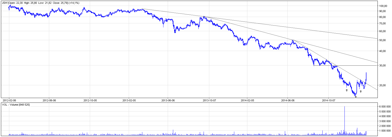 JSW - Analiza Techniczna JSW - Analiza Techniczna