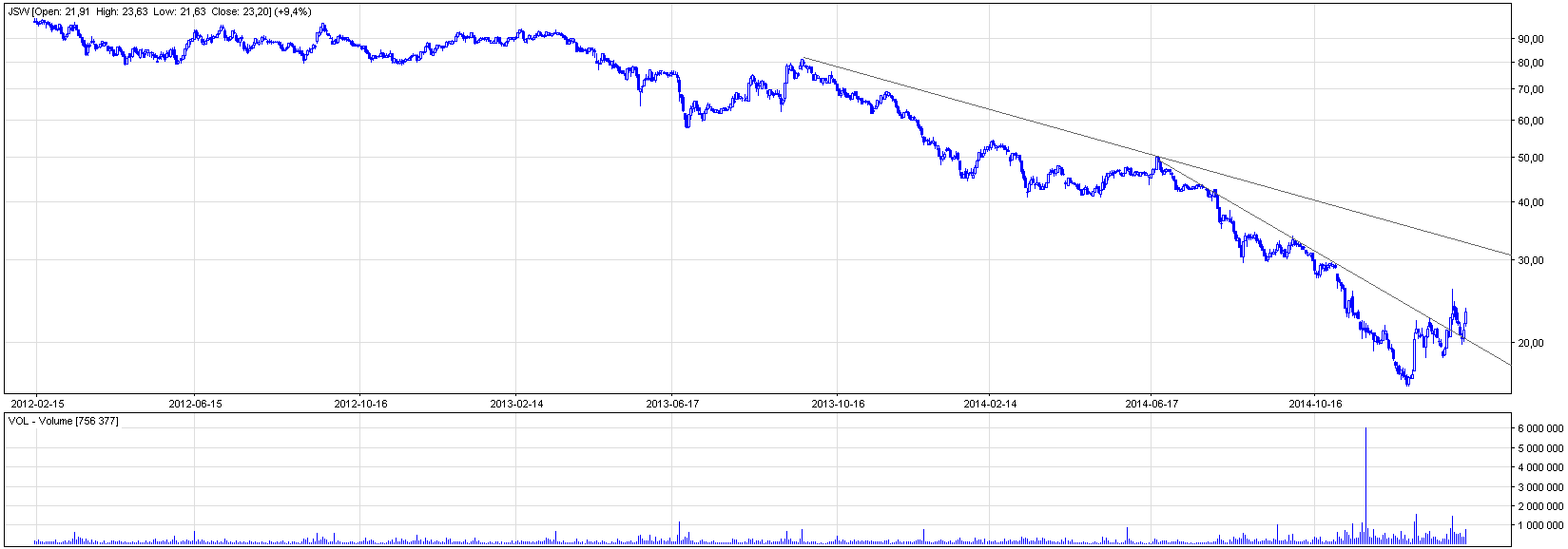 JSW - Analiza Techniczna JSW - Analiza Techniczna