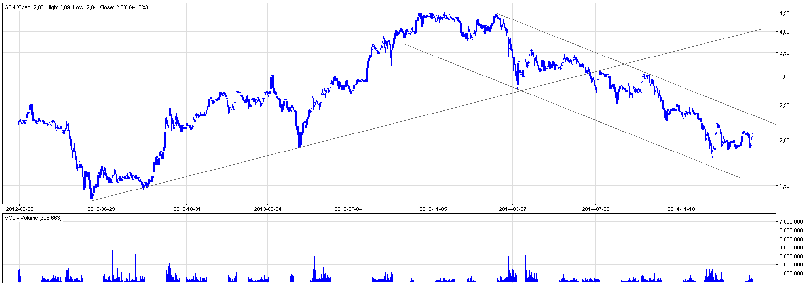 Getin Holding S.A. - Analiza Techniczna Getin Holding S.A. - Analiza Techniczna
