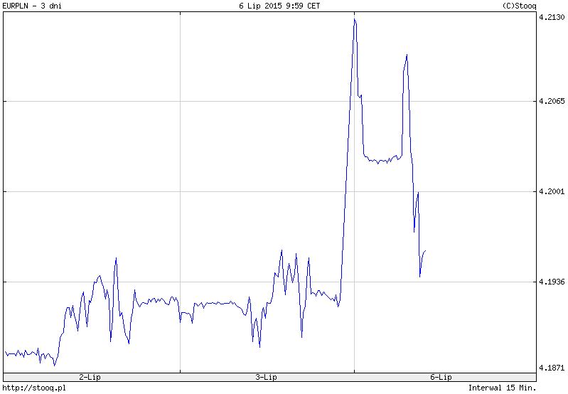 EURPLN EURPLN