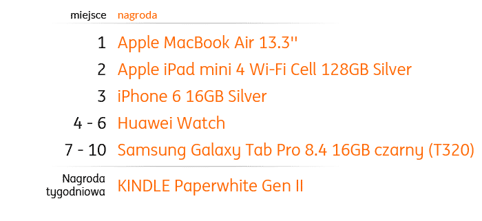 Nagrody w grze inwestycyjnej Turbo Wyzwanie