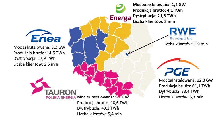 Grupa Energa na tle branży (dane za 2015 rok)