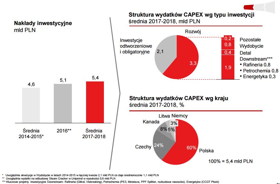 PKN Orlen - CAPEX 2017-2018