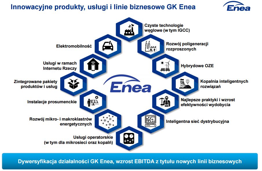 Enea - Strategia Enea - Strategia