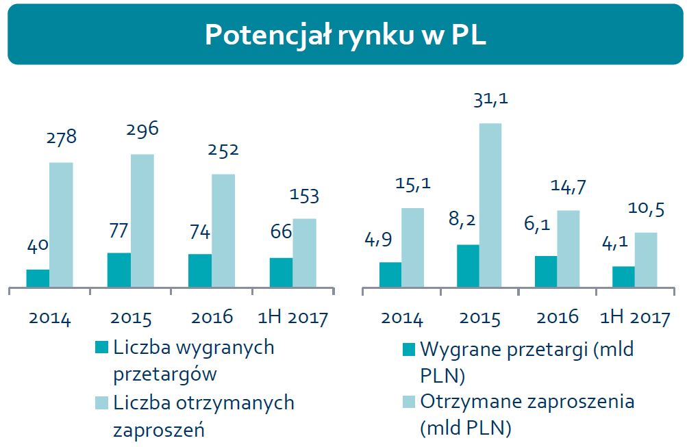 Rynek wierzytelności w Polsce Rynek wierzytelności w Polsce