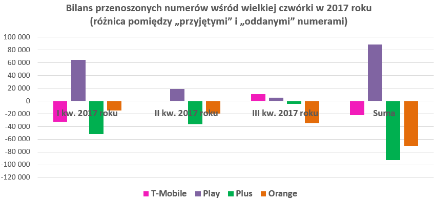 Przenoszone numery Przenoszone numery