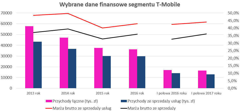T-Mobile T-Mobile