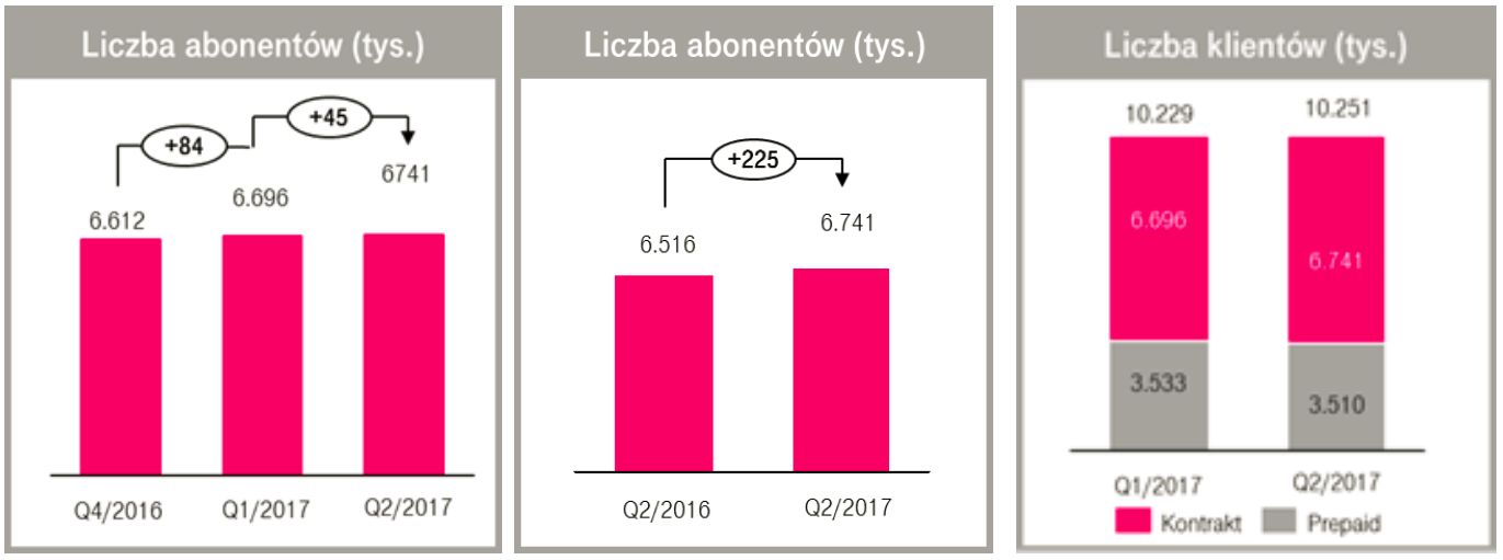 T-Mobile T-Mobile