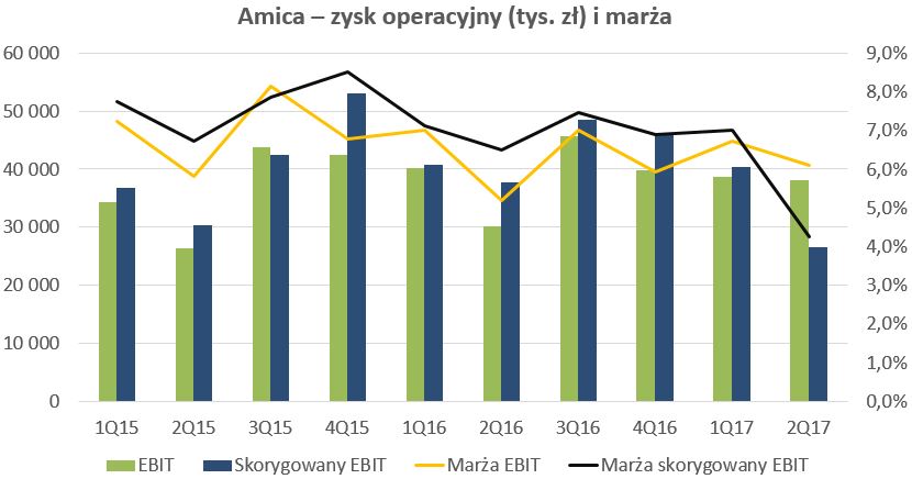 Amica Amica