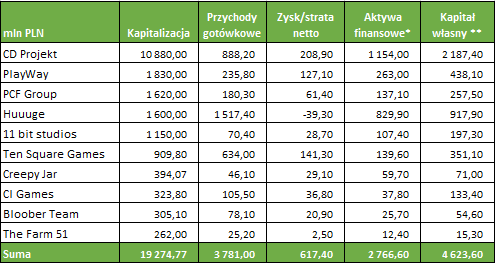 Spółki gamingowe w Polsce. Opis, statystyki, ścieżka rozwoju. Czy