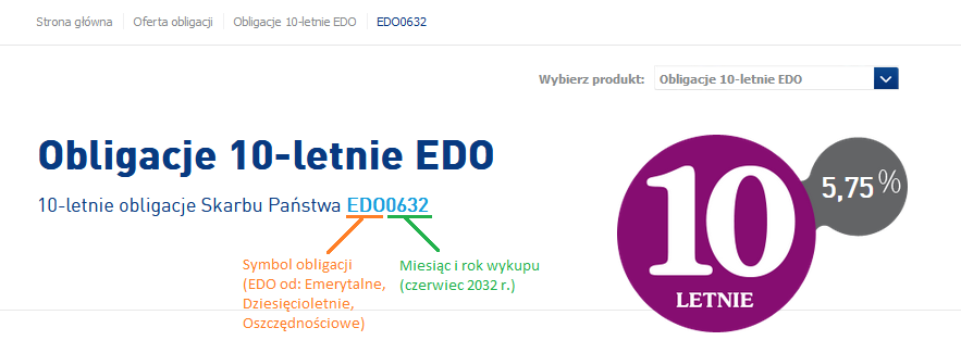 Obligacje antyinflacyjne 10-letnie EDO