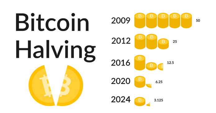 bitcoin halving