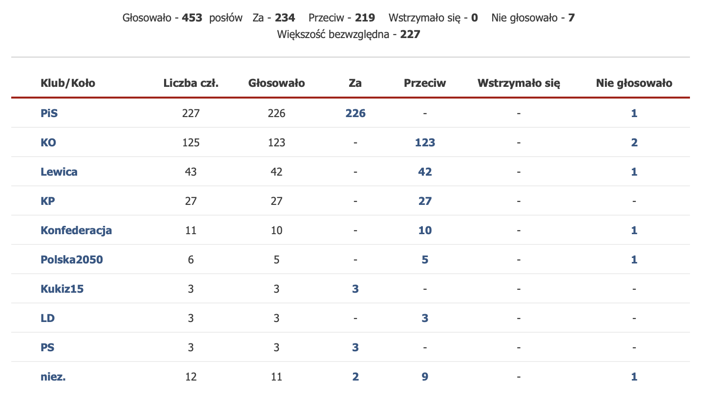 Głosowanie OIPE wyniki Głosowanie OIPE wyniki