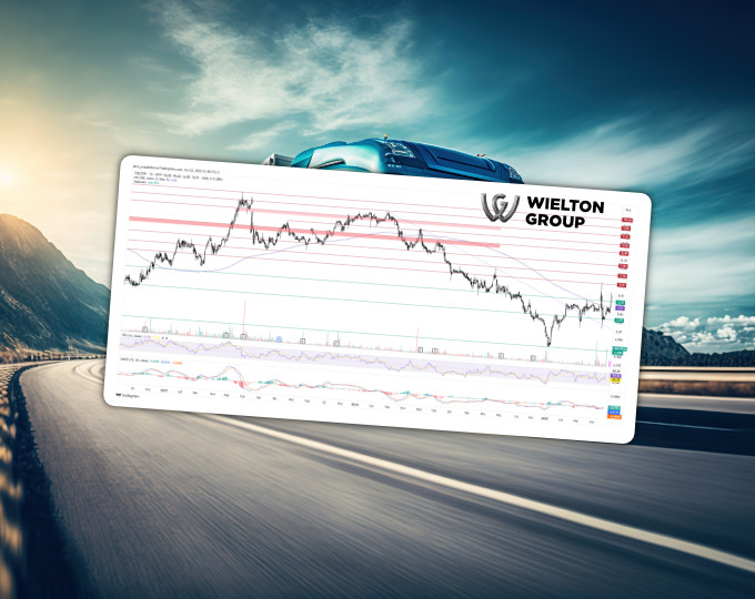 Analiza 5️⃣ wykresów spółek z GPW – Wielton z szansą dalszych wzrostów (Komentarze AT)