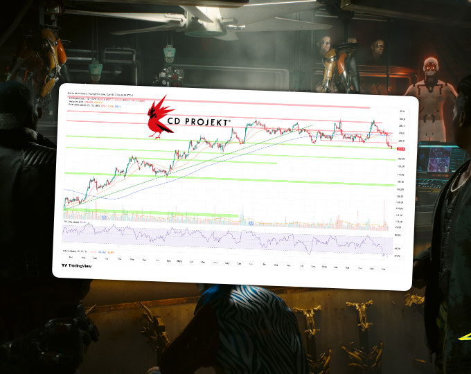 Techniczny przegląd branżowy – czy to koniec korekty na CD Projekt? (Komentarze AT)
