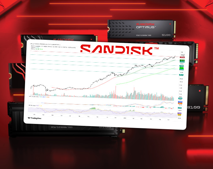 Analiza 5️⃣ wykresów spółek zagranicznych – Sandisk Corporation w trendzie wzrostowym (Komentarze AT)