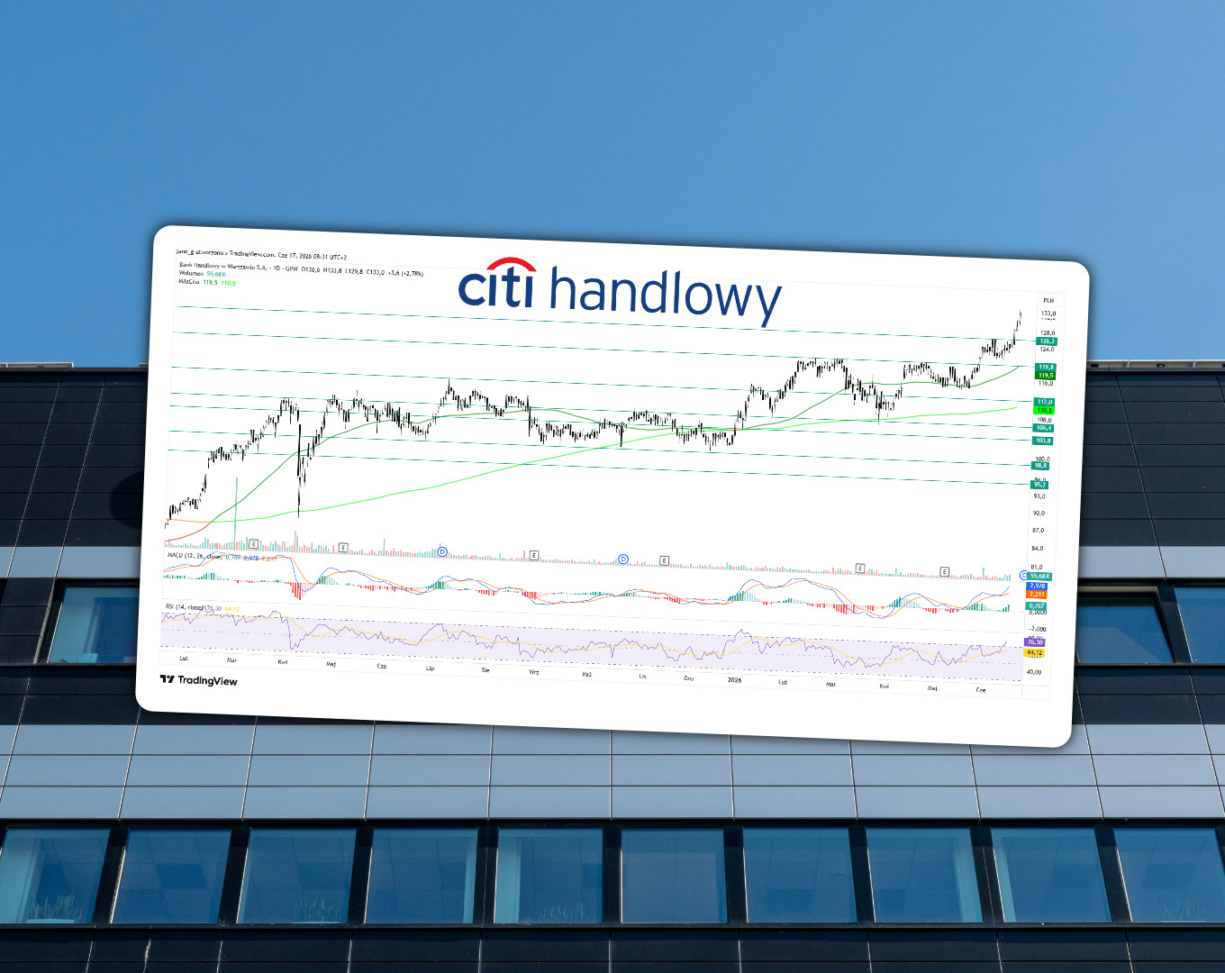 Analiza 5️⃣ wykresów spółek z GPW – Bank Handlowy z mocnym wybiciem ATH (Komentarze AT)