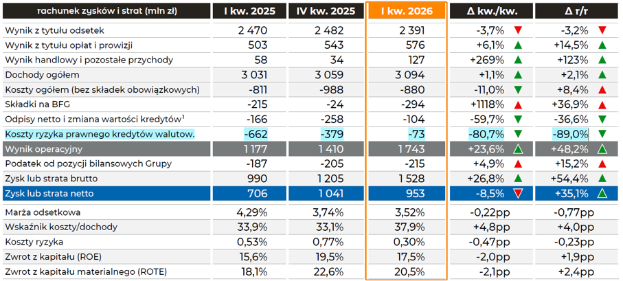 Grupa_mBank_Prezentacja_wynikow_za_1_kw._2026