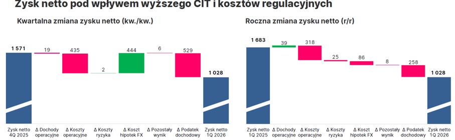 Grupa_Erste_Bank_Polska_-_Prezentacja_wynikow_za_1_kw._2026