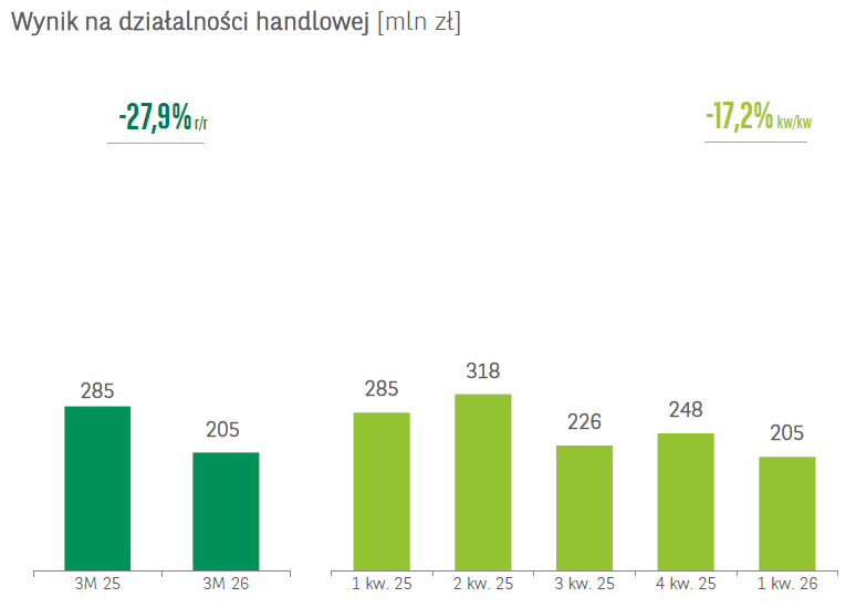 BNP_Paribas_-_wyniki_z_dziaalnosci_handlowej_mln_z