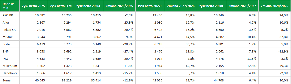 Dane w mln