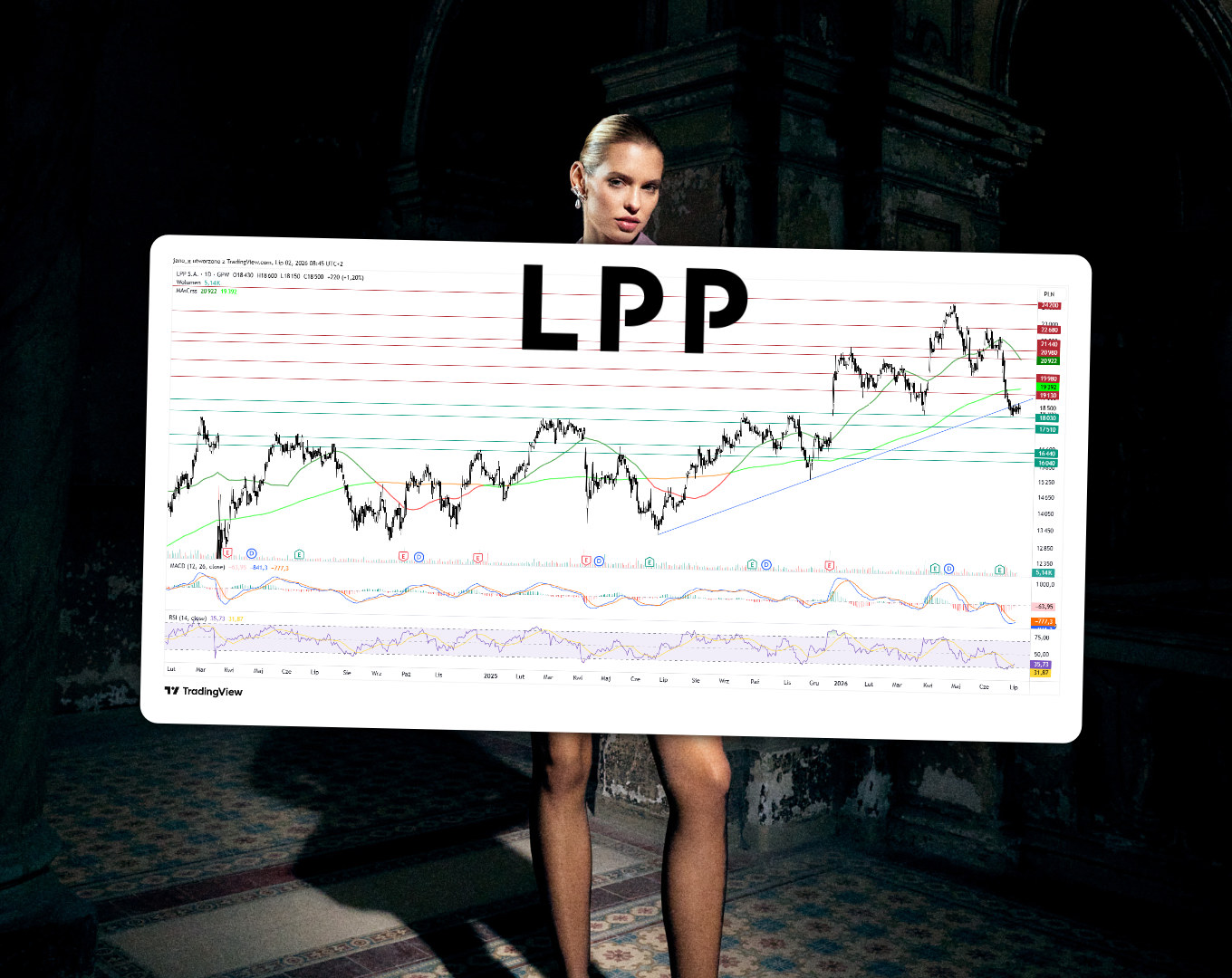 Techniczny przegląd branżowy – czy LPP utrzyma średnioterminową tendencję wzrostową? (Komentarze AT)