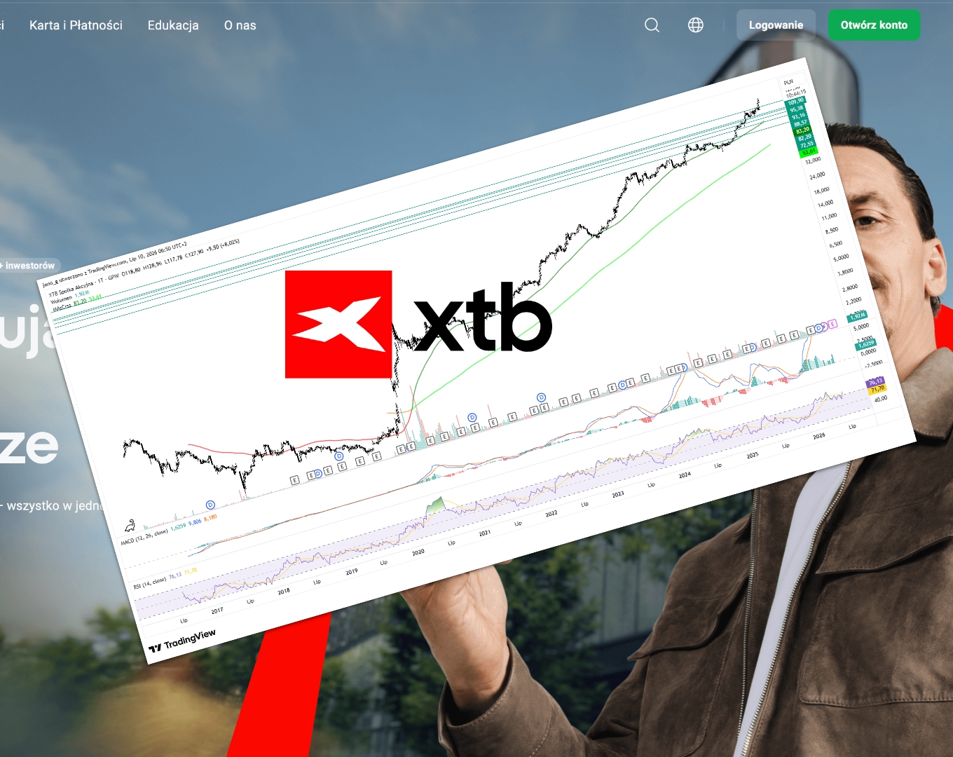 🏆 Spółka tygodnia: XTB – Mocne wzrosty po odcięciu dywidendy (Komentarze AT)