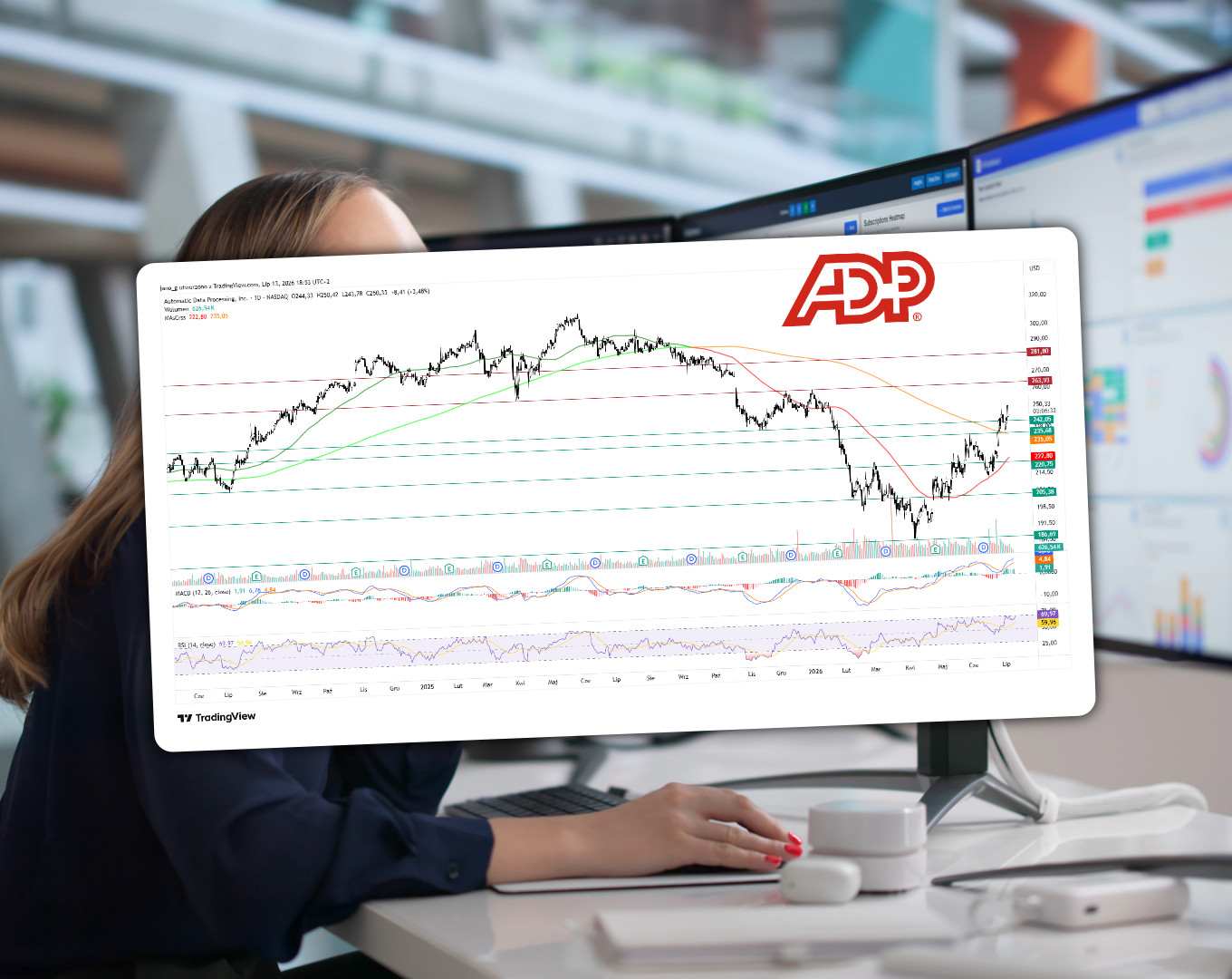 Analiza 5️⃣ wykresów spółek zagranicznych – Automatic Data Processing w trendzie wzrostowym (Komentarze AT)