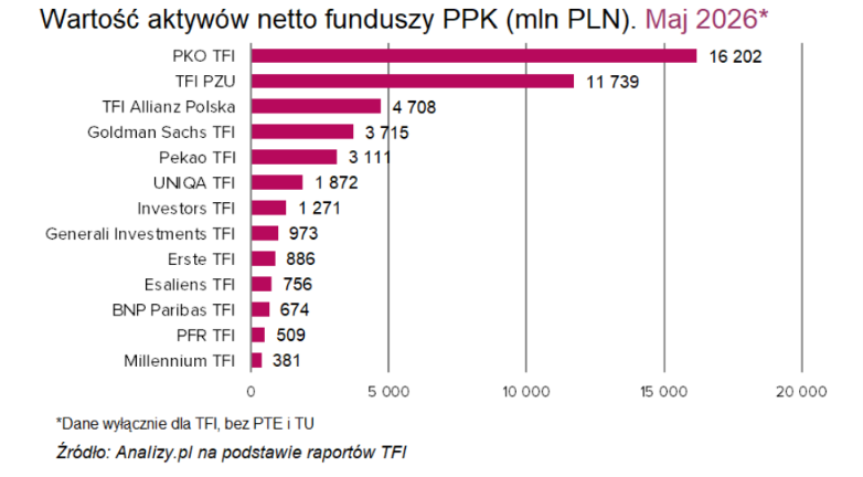 ppk