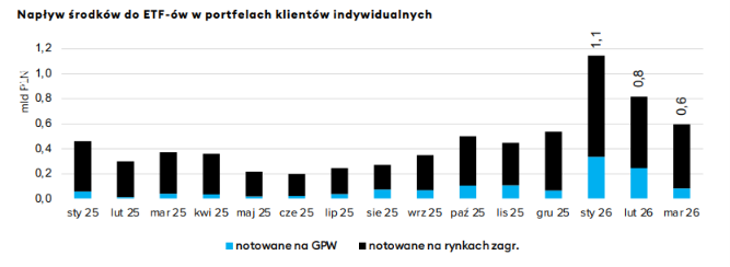 naplywy_netto_ETF