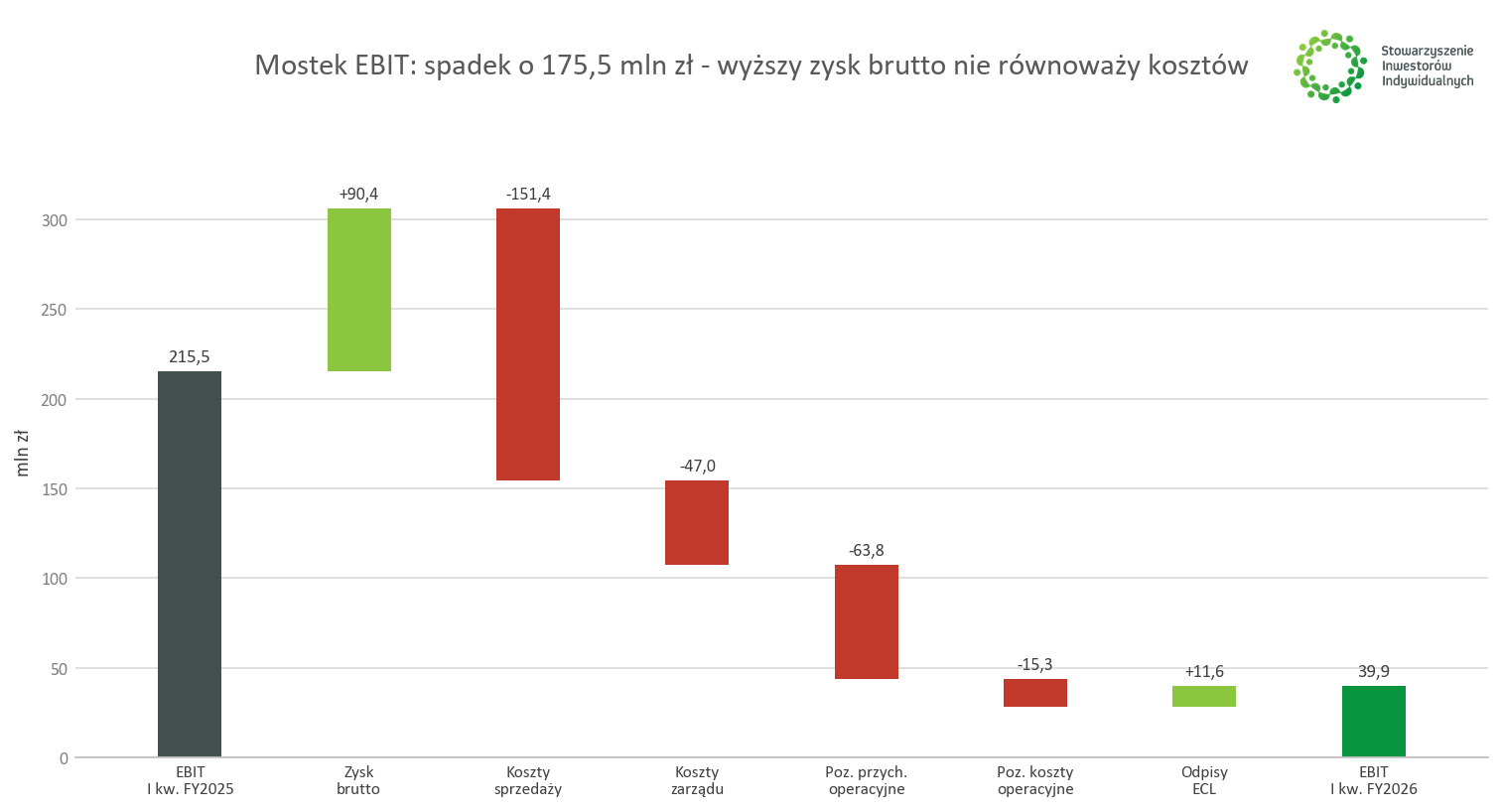 mostek_ebit