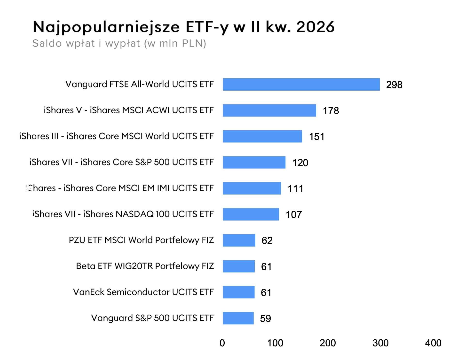 ETF napływy II kwartal ETF napływy II kwartal