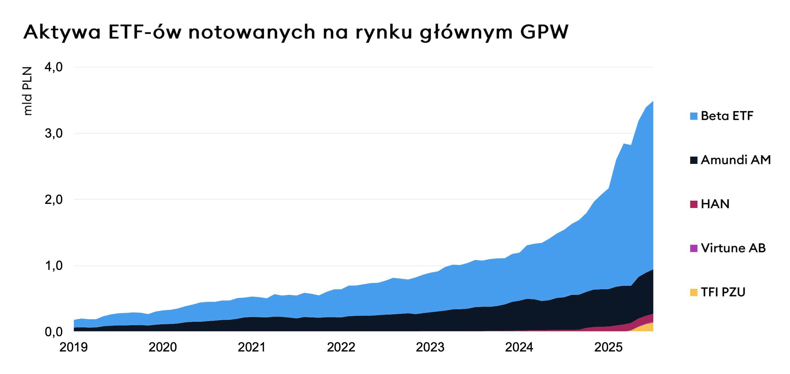 polska gpw polska gpw