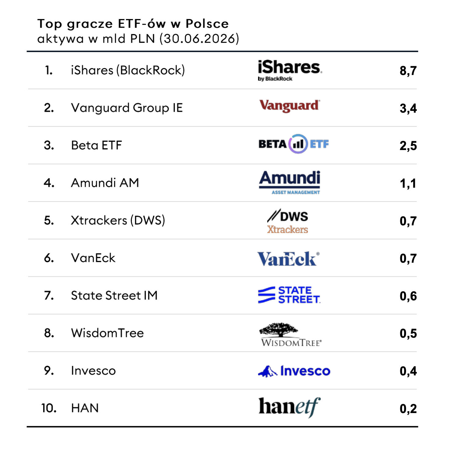 top gracze etf top gracze etf
